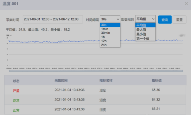 產品設計的亮點主要在哪里?