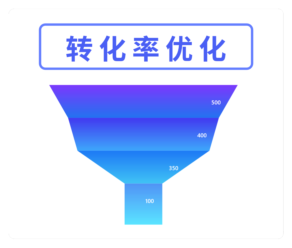 網(wǎng)站轉(zhuǎn)化率優(yōu)化