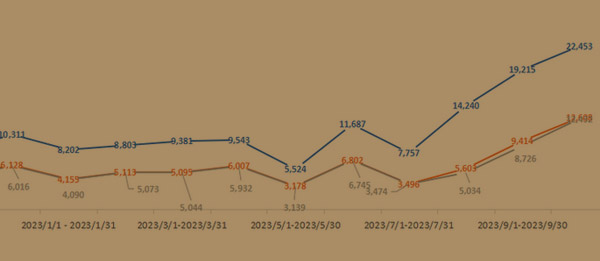 搜索引擎優(yōu)化推廣讓網(wǎng)站流量持續(xù)穩(wěn)步上升